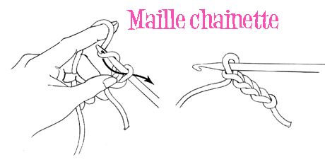 maille chainette
